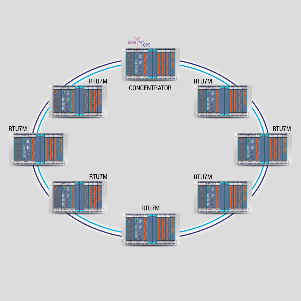 Switching stations RTU systems