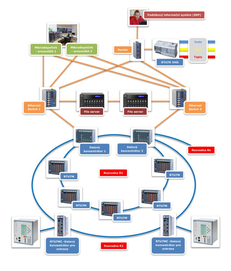 Enterprise Energy Management
